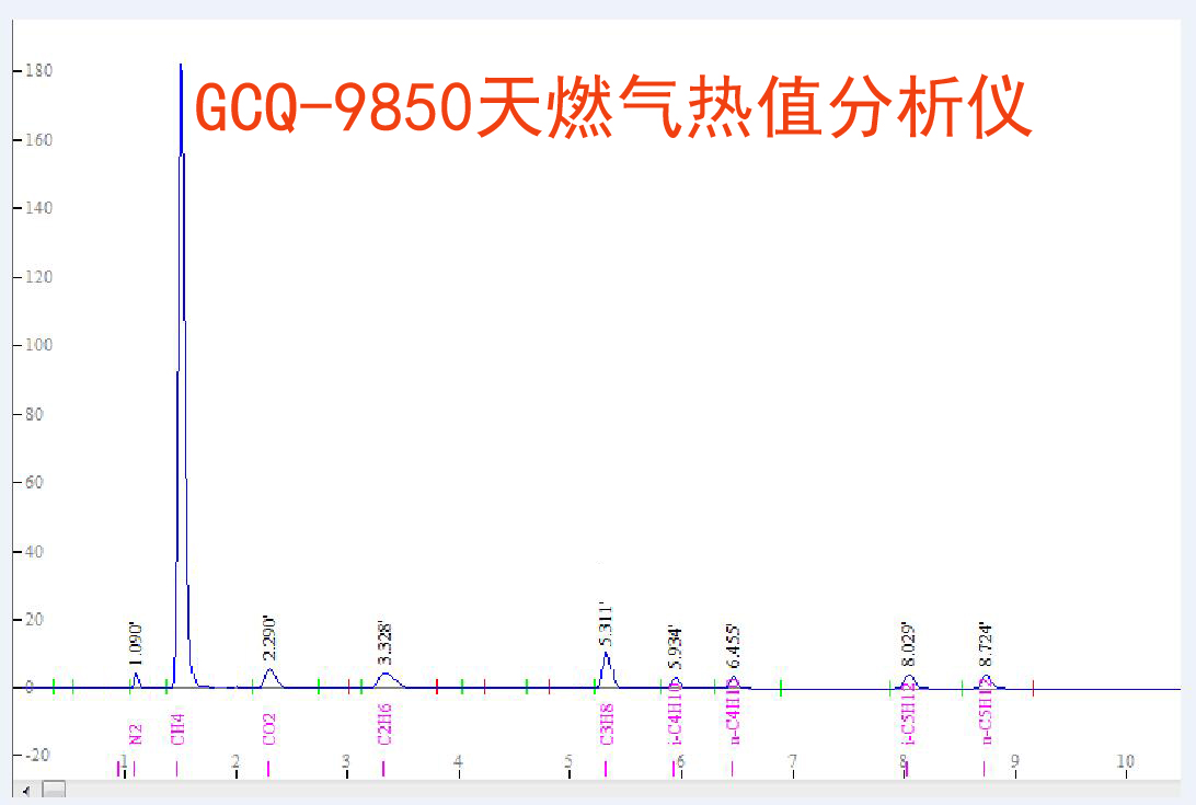 天然气液质分析专用色谱仪 便携式