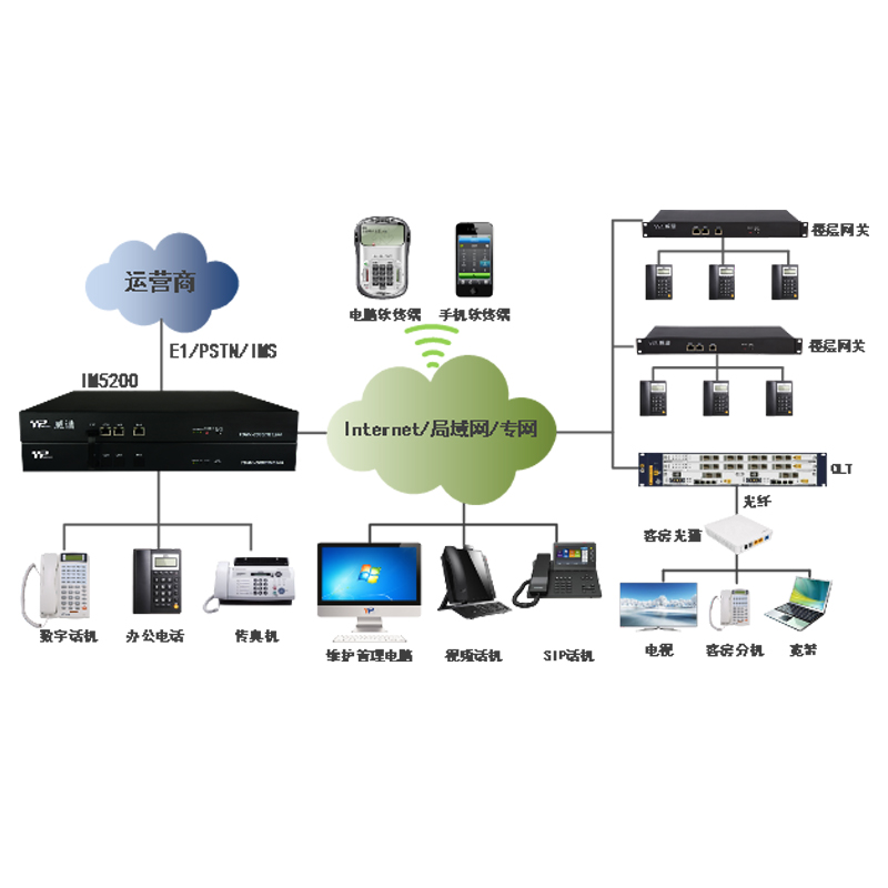 威谱ippbx酒店电话交换系统解决方案数字程控电话交换机集团电话